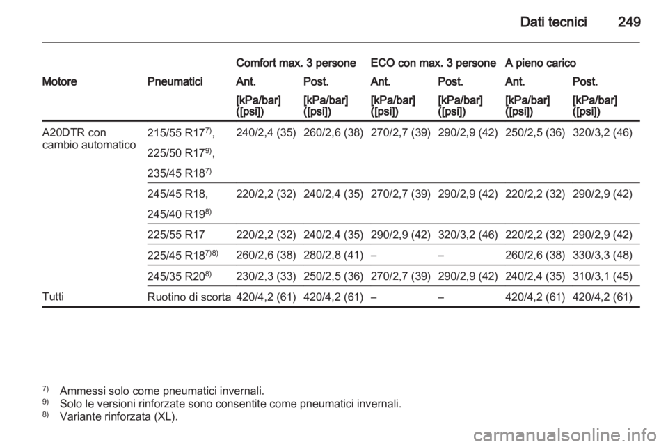OPEL INSIGNIA 2010  Manuale di uso e manutenzione (in Italian) 