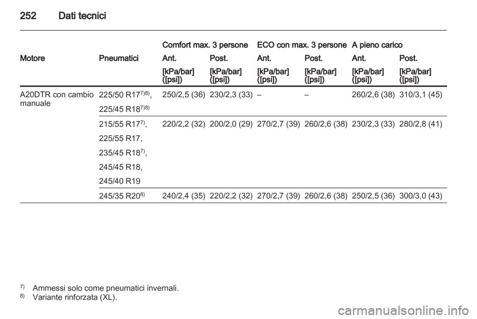OPEL INSIGNIA 2010  Manuale di uso e manutenzione (in Italian) 