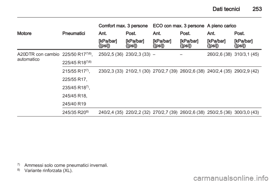 OPEL INSIGNIA 2010  Manuale di uso e manutenzione (in Italian) 