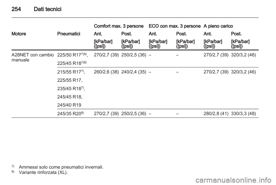 OPEL INSIGNIA 2010  Manuale di uso e manutenzione (in Italian) 