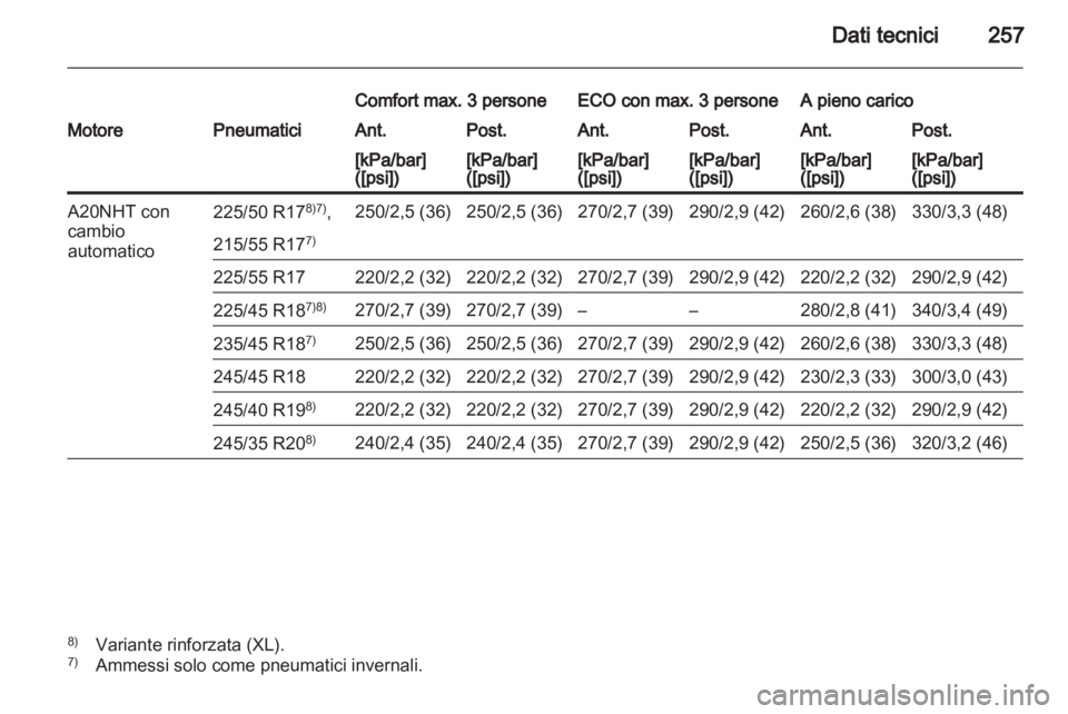 OPEL INSIGNIA 2010  Manuale di uso e manutenzione (in Italian) 