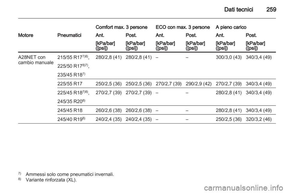 OPEL INSIGNIA 2010  Manuale di uso e manutenzione (in Italian) 