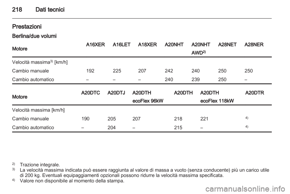 OPEL INSIGNIA 2010.5  Manuale di uso e manutenzione (in Italian) 