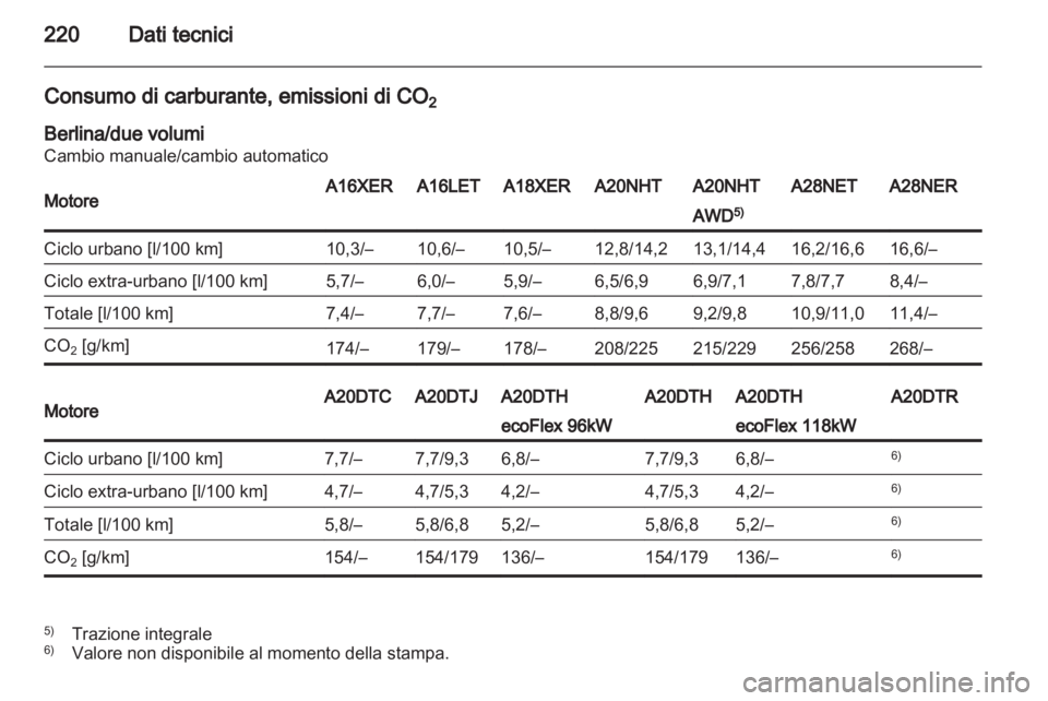OPEL INSIGNIA 2010.5  Manuale di uso e manutenzione (in Italian) 
