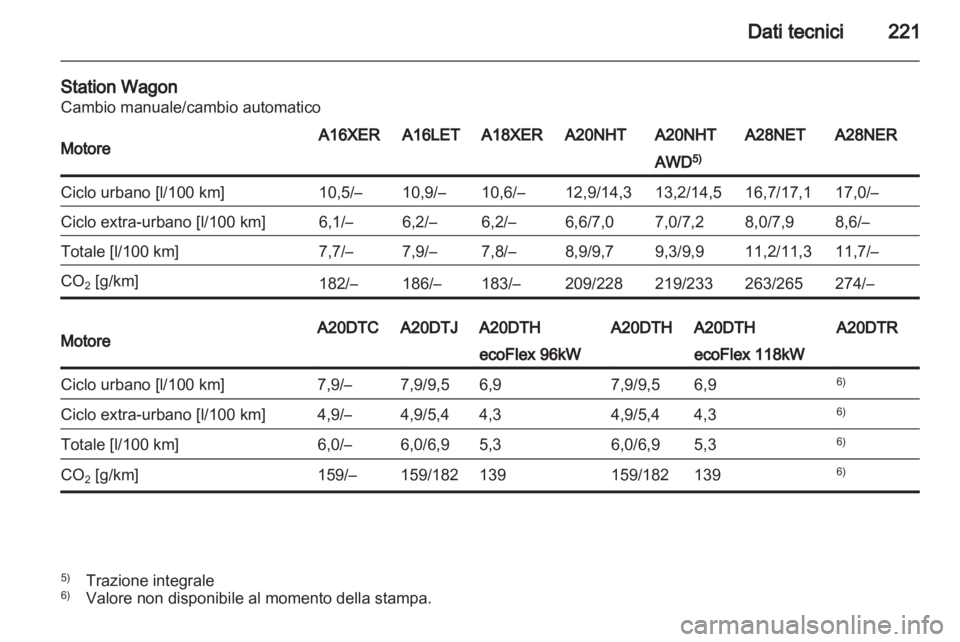OPEL INSIGNIA 2010.5  Manuale di uso e manutenzione (in Italian) 