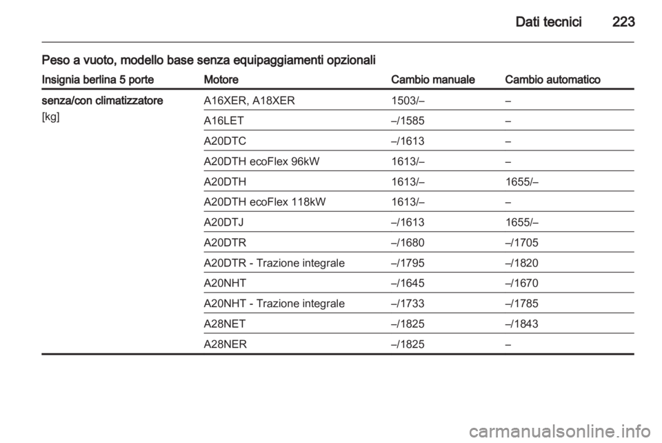 OPEL INSIGNIA 2010.5  Manuale di uso e manutenzione (in Italian) 