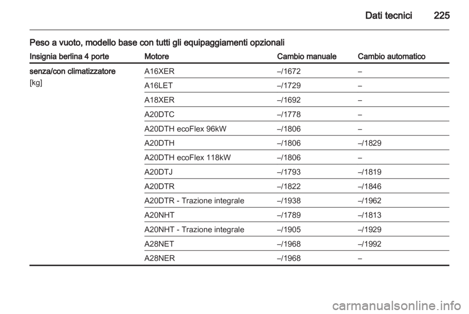 OPEL INSIGNIA 2010.5  Manuale di uso e manutenzione (in Italian) 