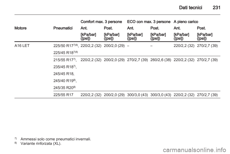 OPEL INSIGNIA 2010.5  Manuale di uso e manutenzione (in Italian) 
