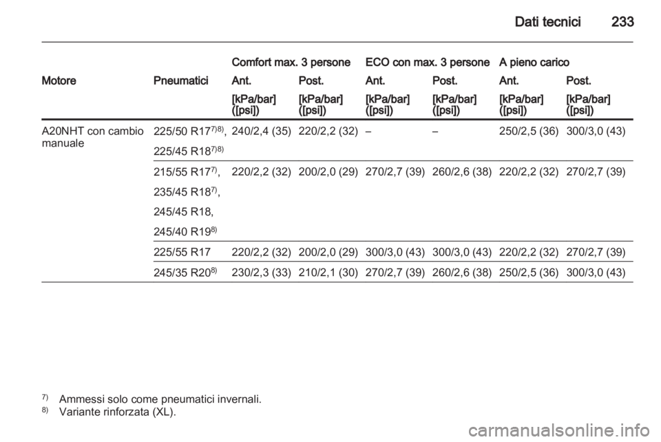 OPEL INSIGNIA 2010.5  Manuale di uso e manutenzione (in Italian) 