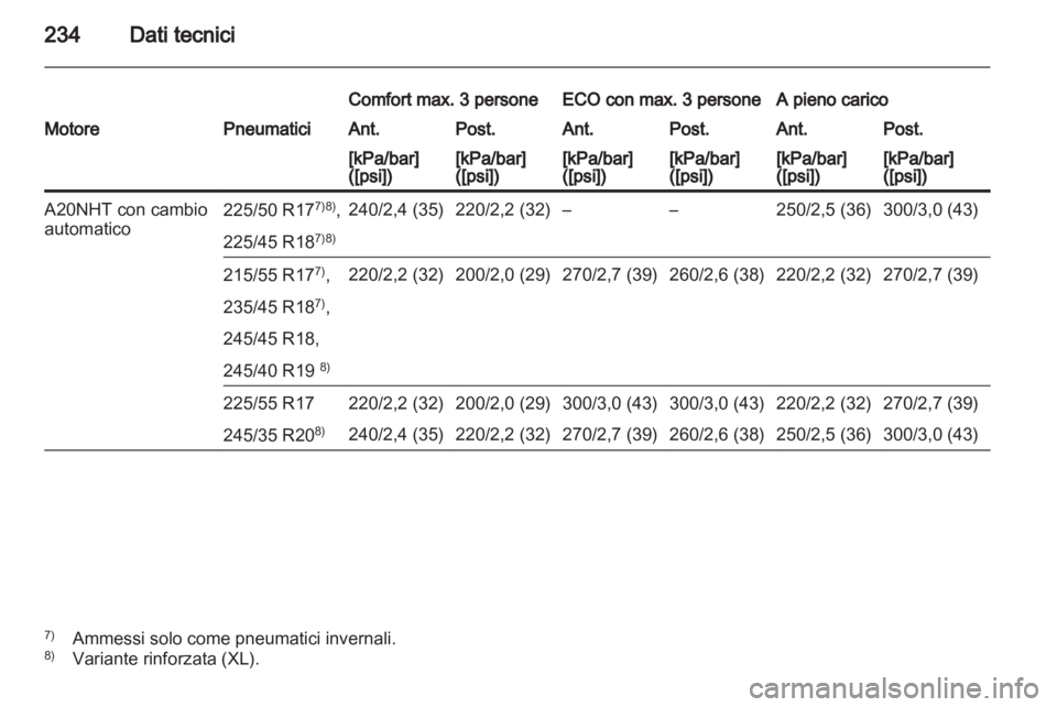 OPEL INSIGNIA 2010.5  Manuale di uso e manutenzione (in Italian) 