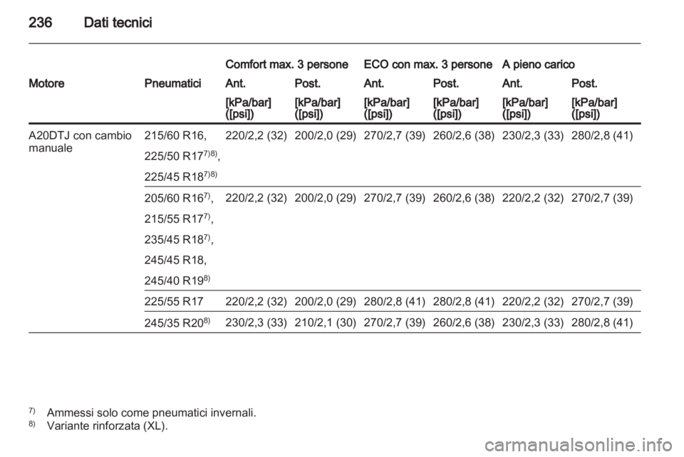 OPEL INSIGNIA 2010.5  Manuale di uso e manutenzione (in Italian) 