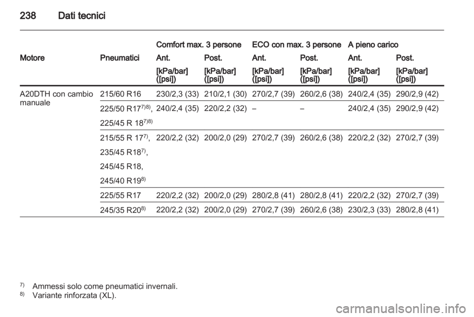 OPEL INSIGNIA 2010.5  Manuale di uso e manutenzione (in Italian) 