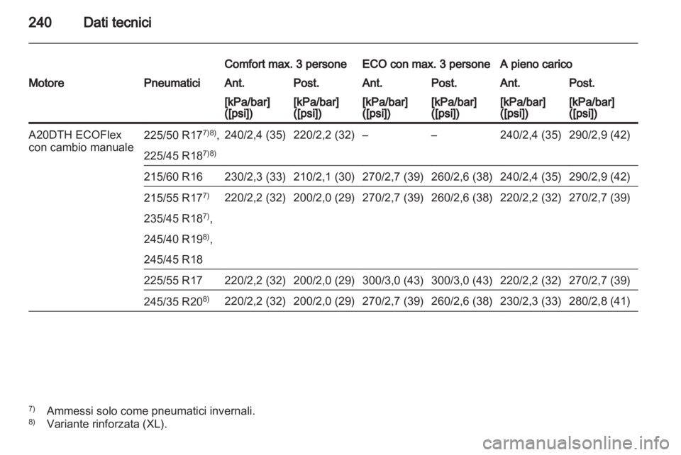 OPEL INSIGNIA 2010.5  Manuale di uso e manutenzione (in Italian) 