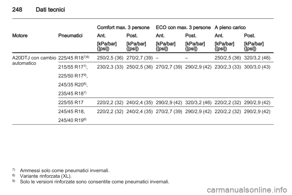 OPEL INSIGNIA 2010.5  Manuale di uso e manutenzione (in Italian) 