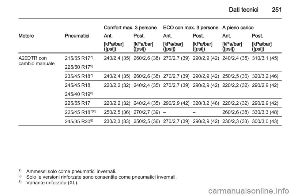 OPEL INSIGNIA 2010.5  Manuale di uso e manutenzione (in Italian) 