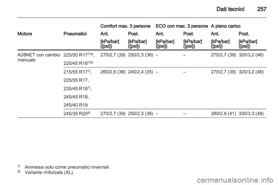 OPEL INSIGNIA 2010.5  Manuale di uso e manutenzione (in Italian) 