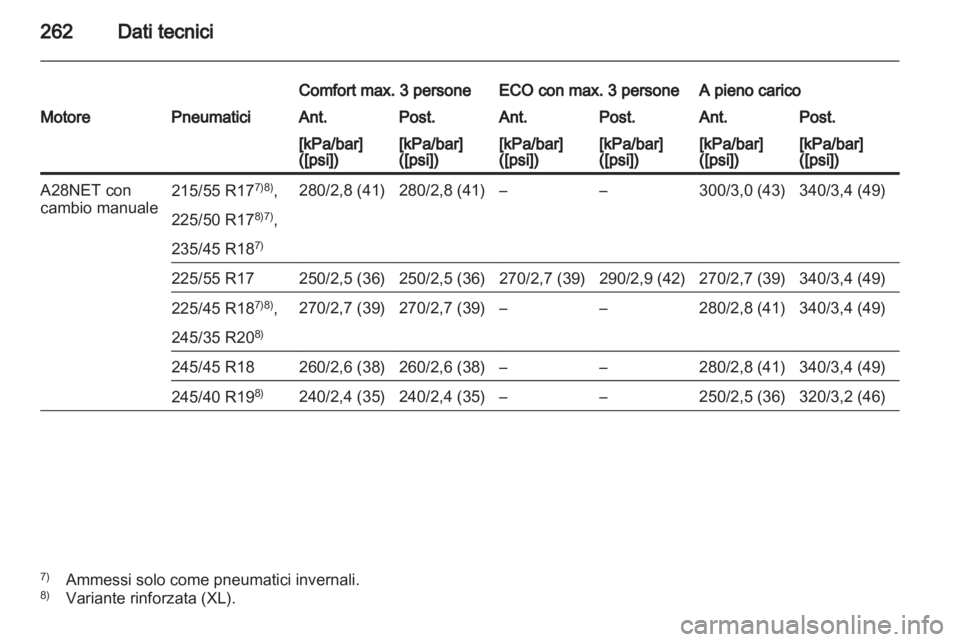 OPEL INSIGNIA 2010.5  Manuale di uso e manutenzione (in Italian) 