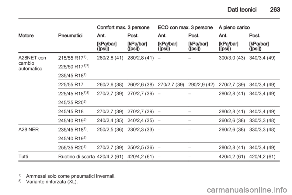 OPEL INSIGNIA 2010.5  Manuale di uso e manutenzione (in Italian) 