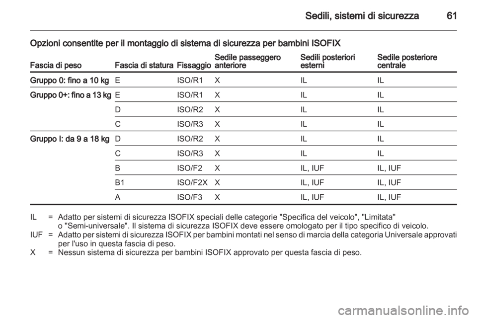 OPEL INSIGNIA 2010.5 Manuale di uso e manutenzione (in Italian) OPEL INSIGNIA 2010.5 Manuale di uso e manutenzione (in Italian)
