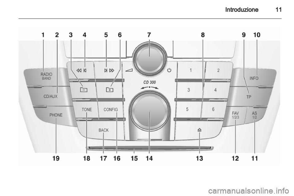 OPEL INSIGNIA 2011  Manuale del sistema Infotainment (in Italian) 