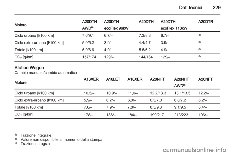 OPEL INSIGNIA 2011 Manuale di uso e manutenzione (in Italian) OPEL INSIGNIA 2011 Manuale di uso e manutenzione (in Italian)