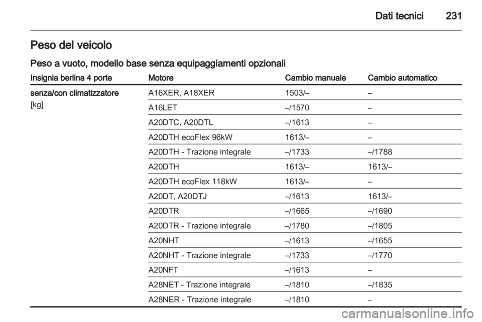 OPEL INSIGNIA 2011 Manuale di uso e manutenzione (in Italian) OPEL INSIGNIA 2011 Manuale di uso e manutenzione (in Italian)