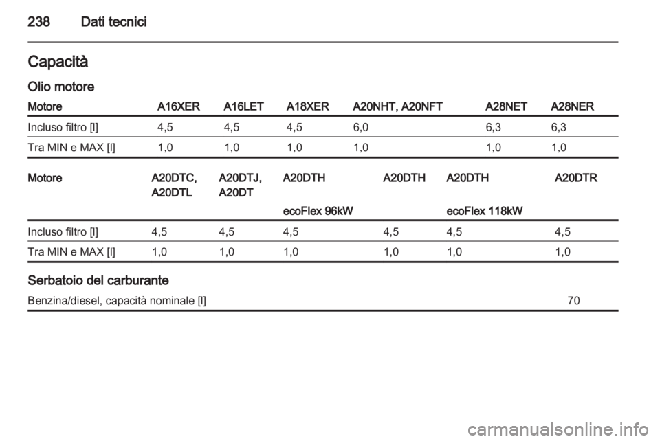 OPEL INSIGNIA 2011 Manuale di uso e manutenzione (in Italian) OPEL INSIGNIA 2011 Manuale di uso e manutenzione (in Italian)