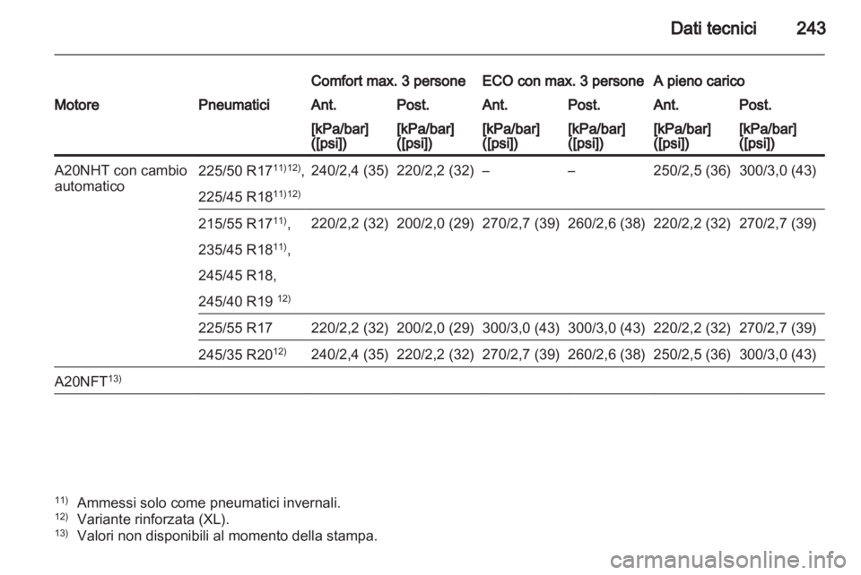 OPEL INSIGNIA 2011  Manuale di uso e manutenzione (in Italian) 
