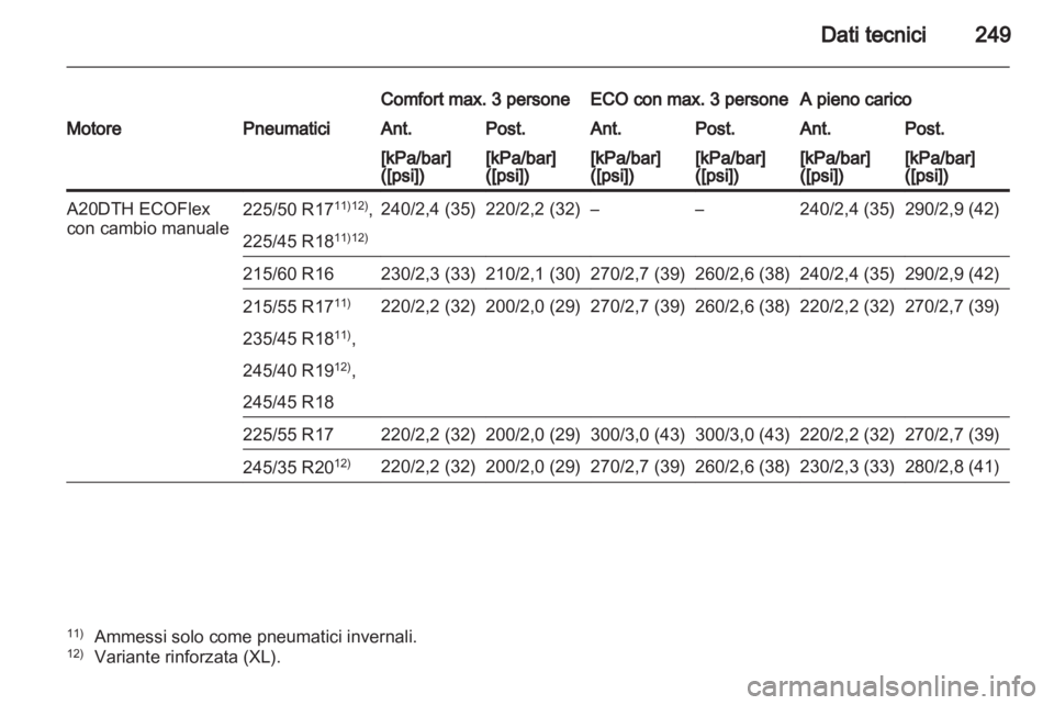 OPEL INSIGNIA 2011  Manuale di uso e manutenzione (in Italian) 