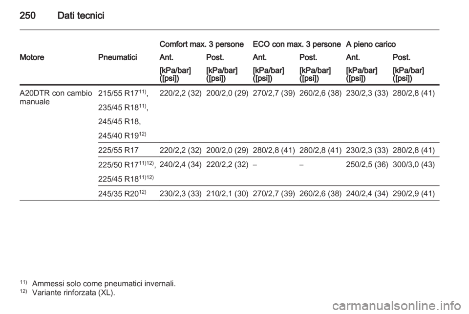 OPEL INSIGNIA 2011  Manuale di uso e manutenzione (in Italian) 