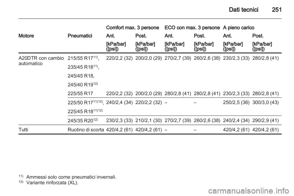 OPEL INSIGNIA 2011  Manuale di uso e manutenzione (in Italian) 