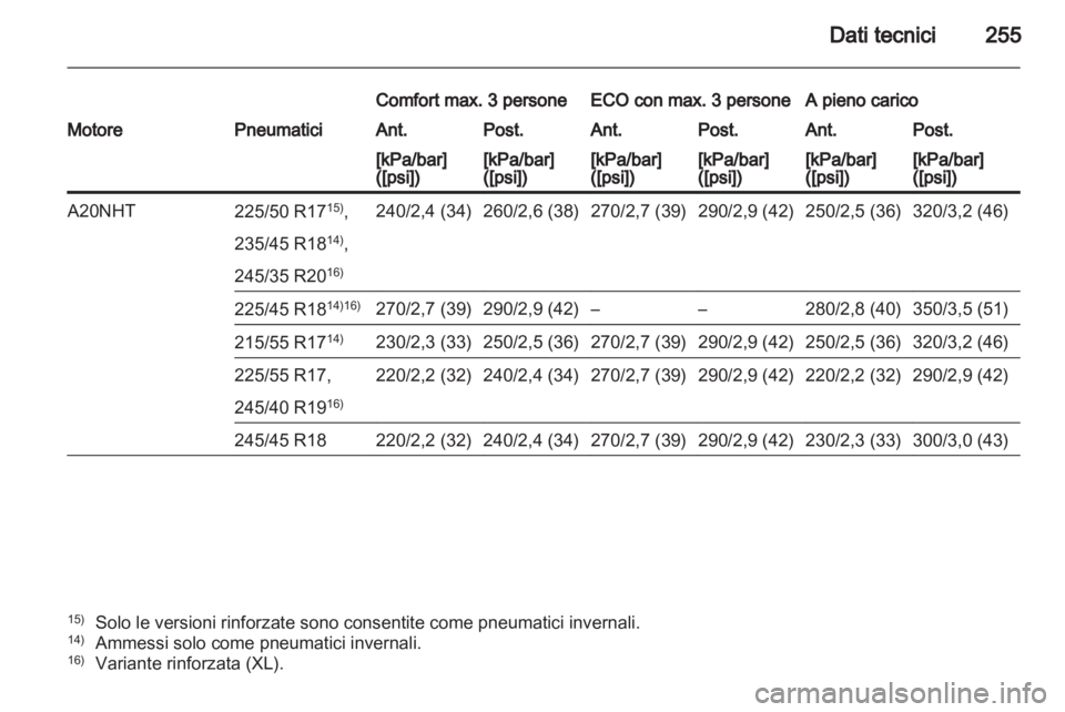 OPEL INSIGNIA 2011  Manuale di uso e manutenzione (in Italian) 