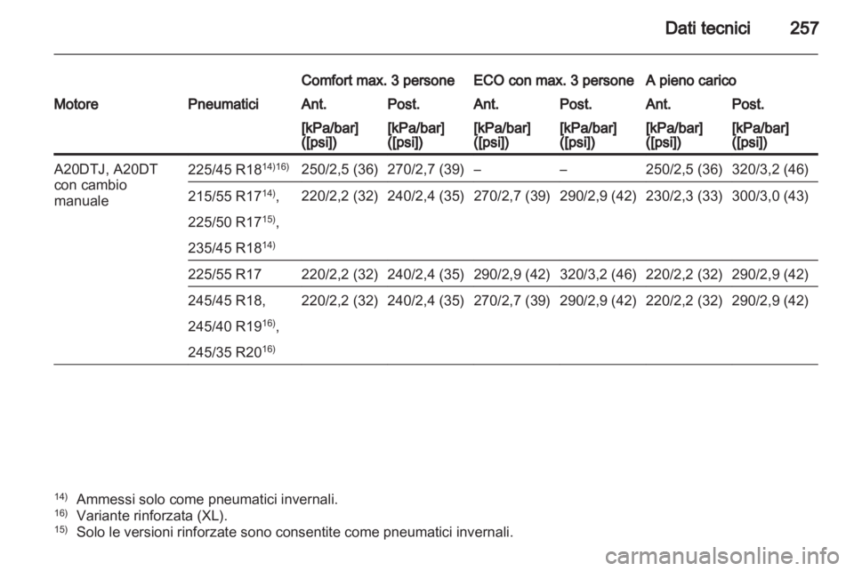 OPEL INSIGNIA 2011  Manuale di uso e manutenzione (in Italian) 