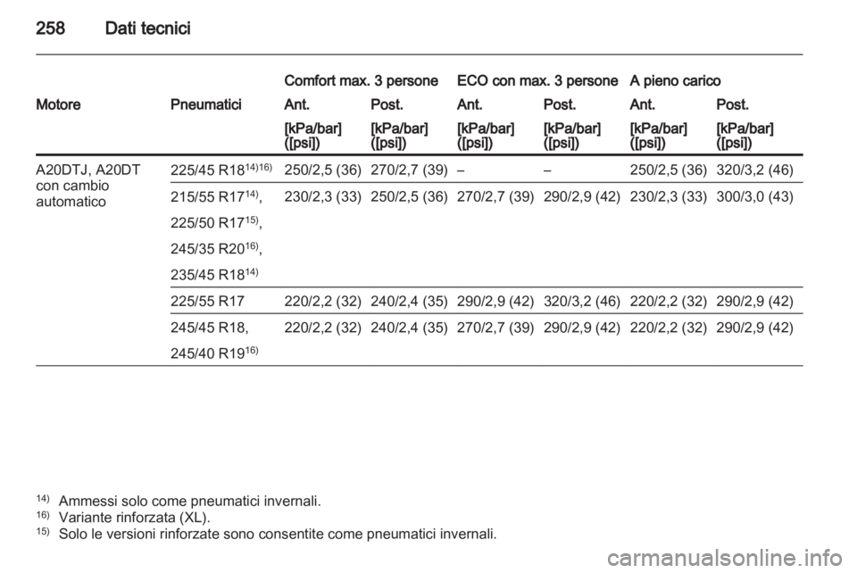 OPEL INSIGNIA 2011  Manuale di uso e manutenzione (in Italian) 
