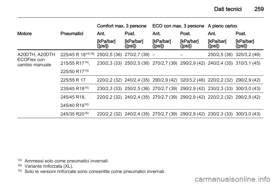 OPEL INSIGNIA 2011  Manuale di uso e manutenzione (in Italian) 