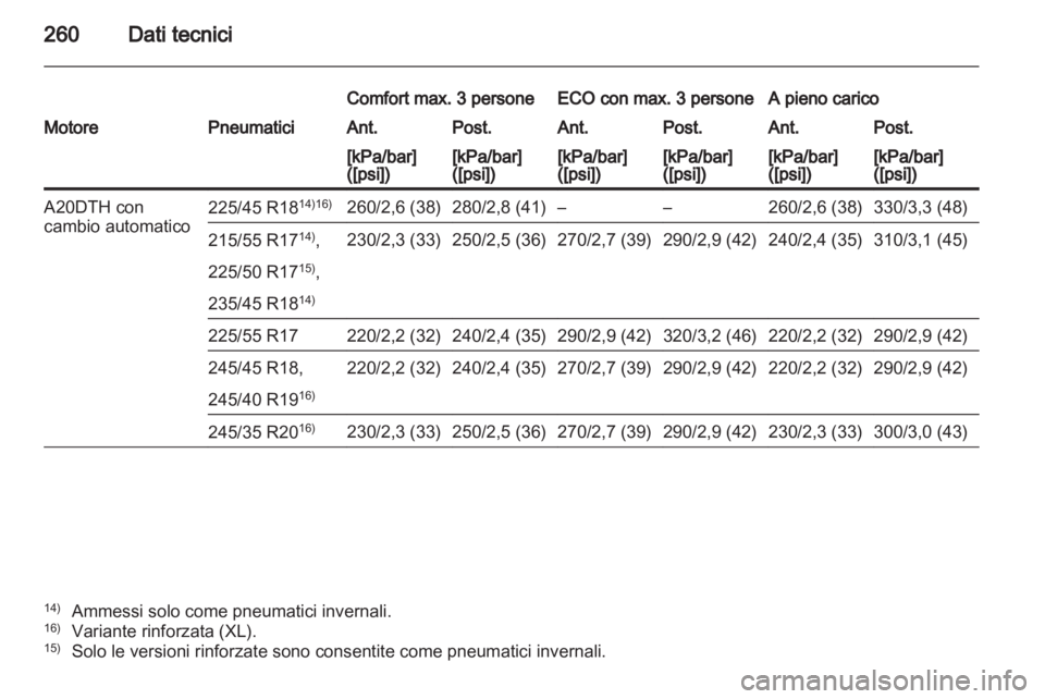 OPEL INSIGNIA 2011  Manuale di uso e manutenzione (in Italian) 