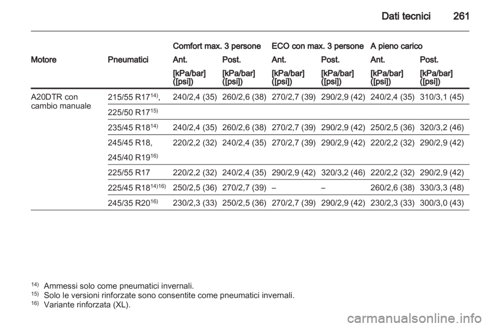 OPEL INSIGNIA 2011  Manuale di uso e manutenzione (in Italian) 