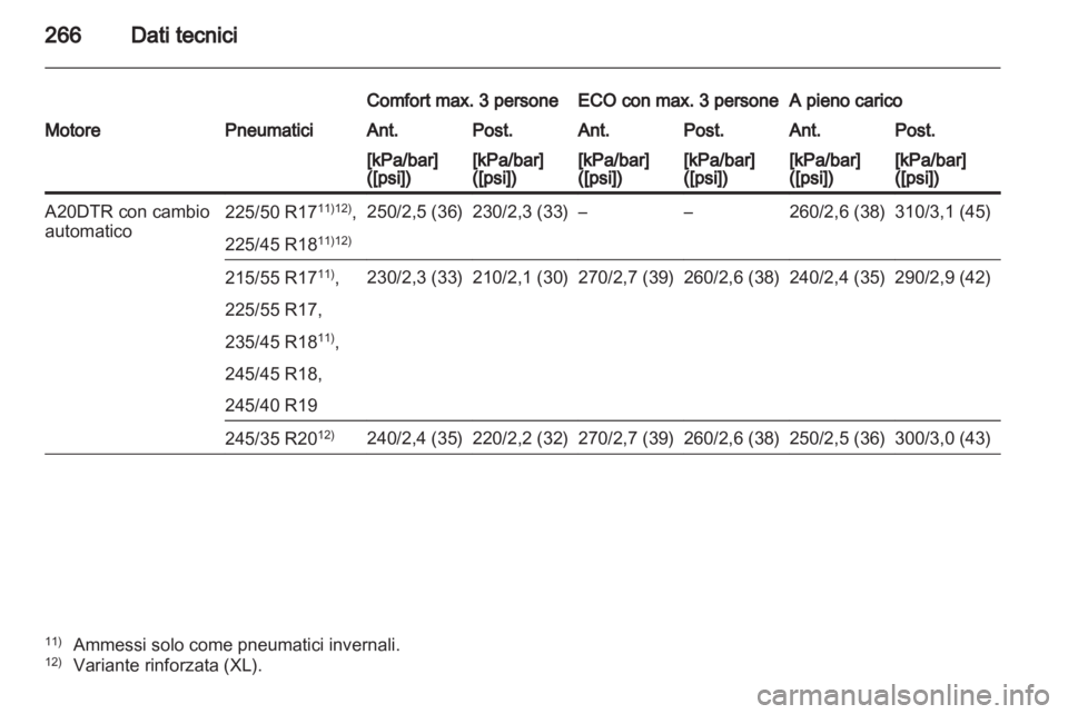 OPEL INSIGNIA 2011  Manuale di uso e manutenzione (in Italian) 