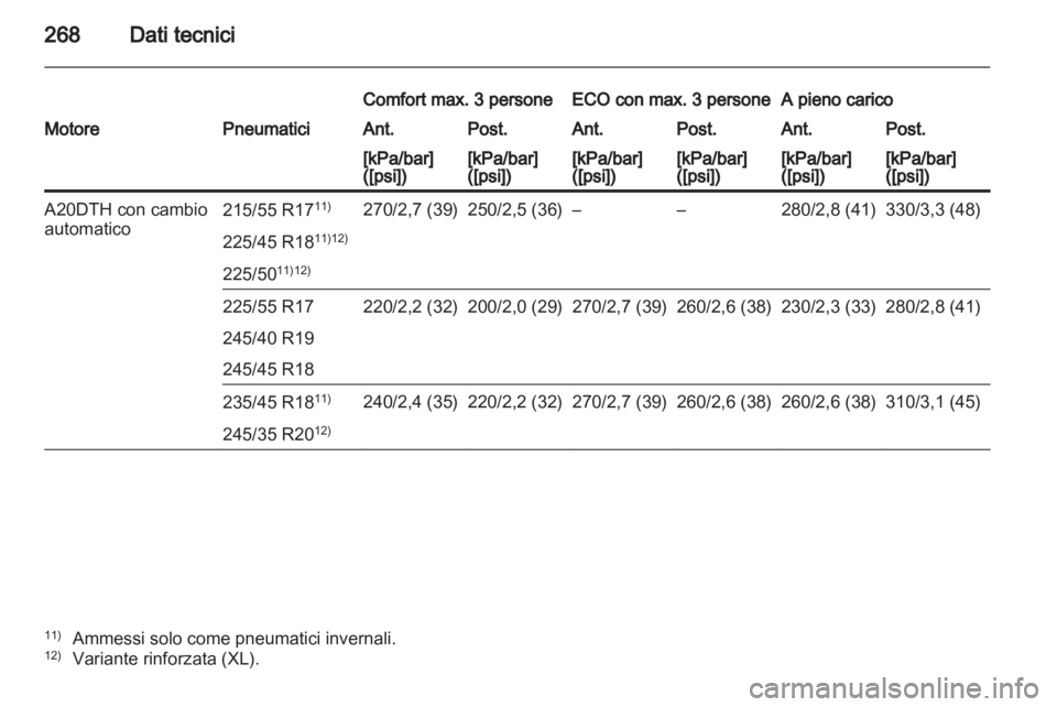 OPEL INSIGNIA 2011  Manuale di uso e manutenzione (in Italian) 