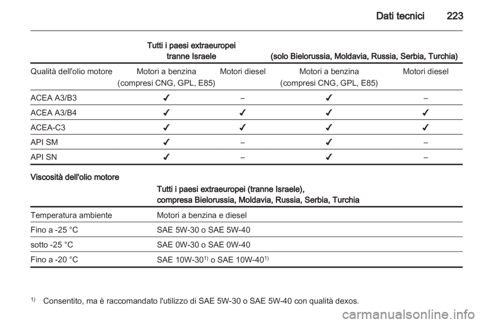 OPEL INSIGNIA 2011.5 Manuale di uso e manutenzione (in Italian) OPEL INSIGNIA 2011.5 Manuale di uso e manutenzione (in Italian)
