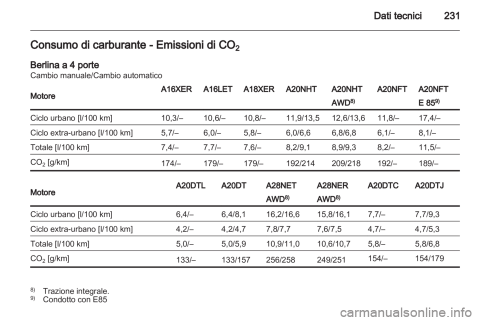 OPEL INSIGNIA 2011.5  Manuale di uso e manutenzione (in Italian) 