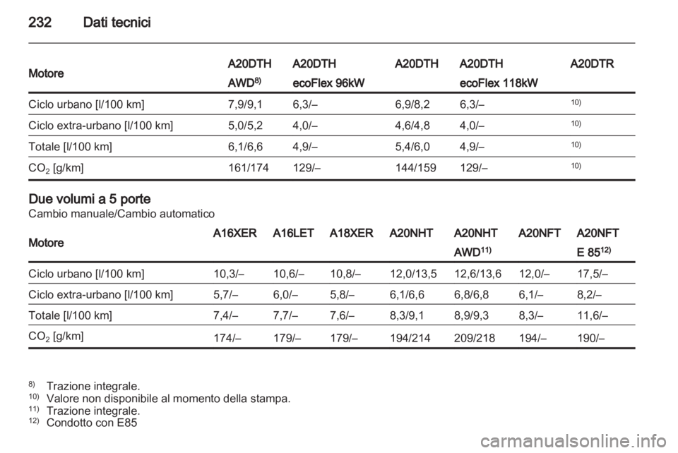 OPEL INSIGNIA 2011.5  Manuale di uso e manutenzione (in Italian) 