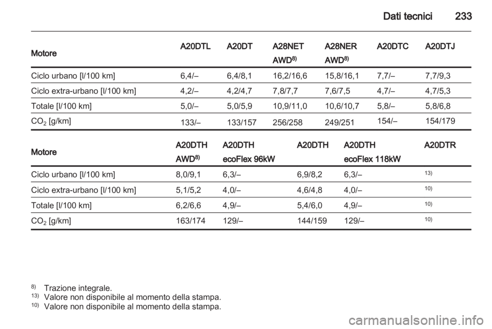 OPEL INSIGNIA 2011.5  Manuale di uso e manutenzione (in Italian) 