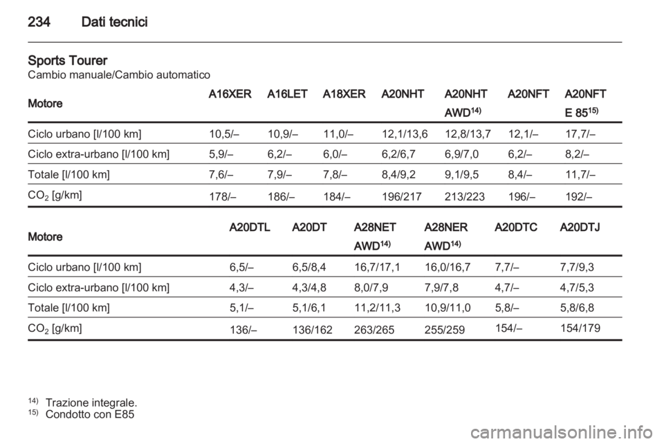 OPEL INSIGNIA 2011.5  Manuale di uso e manutenzione (in Italian) 