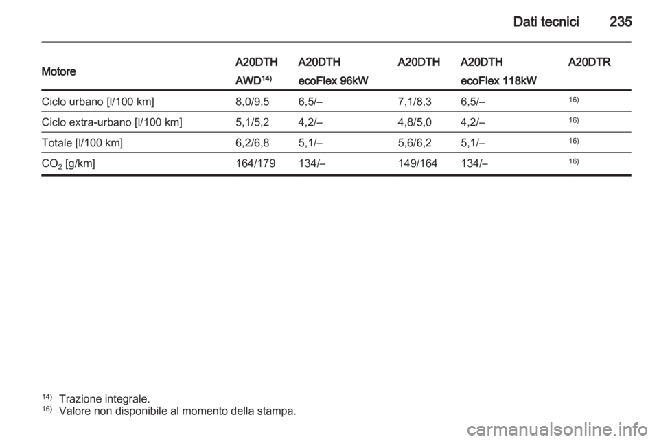 OPEL INSIGNIA 2011.5  Manuale di uso e manutenzione (in Italian) 