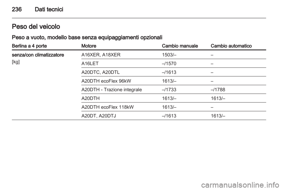 OPEL INSIGNIA 2011.5  Manuale di uso e manutenzione (in Italian) 