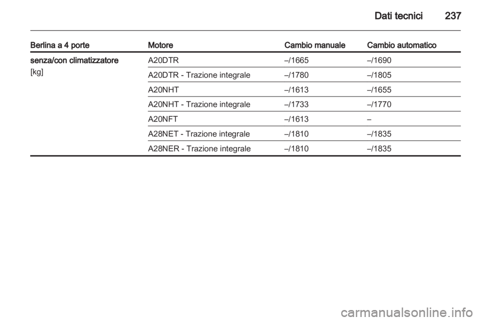 OPEL INSIGNIA 2011.5  Manuale di uso e manutenzione (in Italian) 