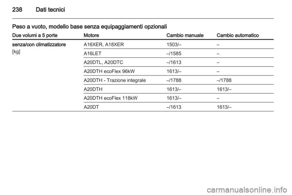 OPEL INSIGNIA 2011.5  Manuale di uso e manutenzione (in Italian) 