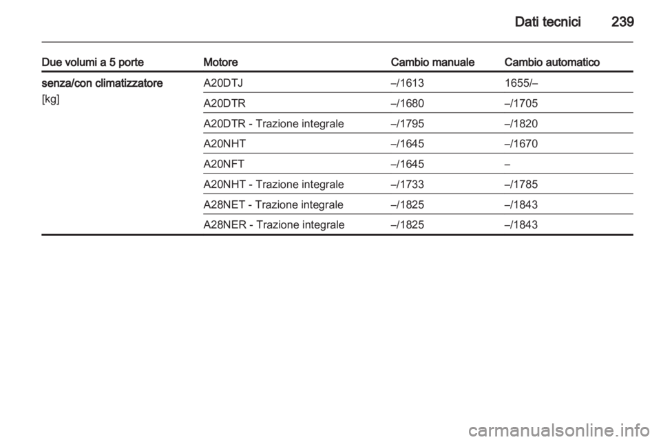 OPEL INSIGNIA 2011.5  Manuale di uso e manutenzione (in Italian) 