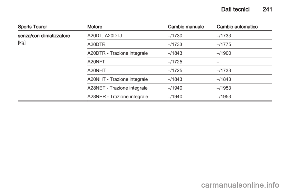 OPEL INSIGNIA 2011.5  Manuale di uso e manutenzione (in Italian) 